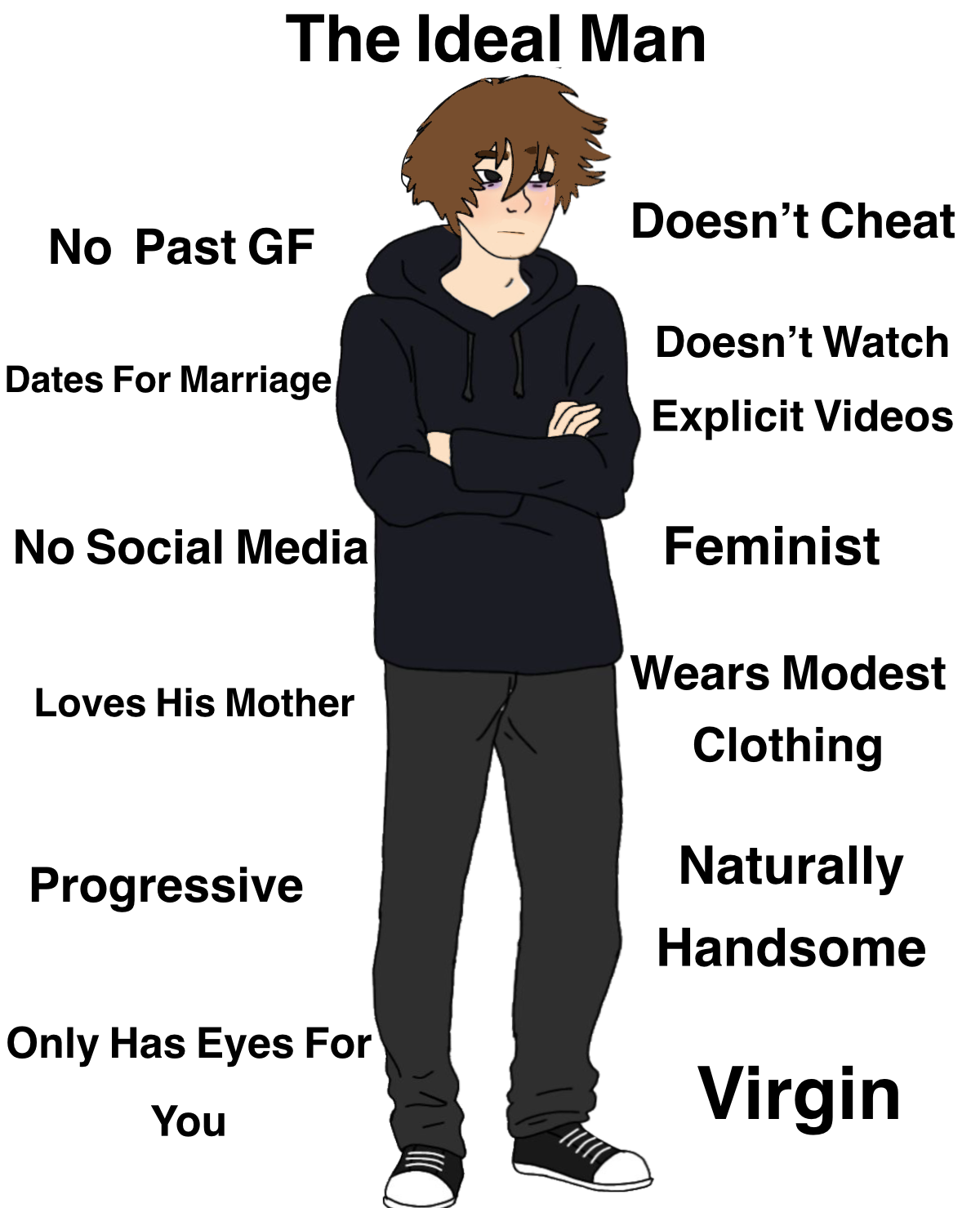 Ideal male.png